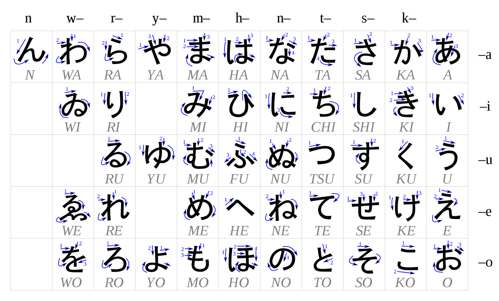 ... and katakana are very easy to learn you can learn them in 1 week